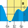 King Cove tide chart for Tuesday, July 8, 2025