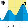 King Cove tide chart for Friday, August 15, 2025