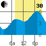 King Cove tide chart for Saturday, August 30, 2025