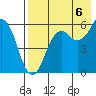 King Cove tide chart for Wednesday, August 6, 2025