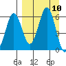 King Cove tide chart for Wednesday, September 10, 2025