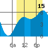 King Cove tide chart for Monday, September 15, 2025