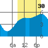 King Cove tide chart for Tuesday, September 30, 2025