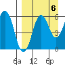 King Cove tide chart for Saturday, September 6, 2025