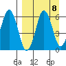 King Cove tide chart for Monday, September 8, 2025