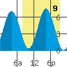 King Cove tide chart for Tuesday, September 9, 2025