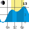 King Cove tide chart for Monday, October 13, 2025