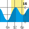 King Cove tide chart for Thursday, October 16, 2025