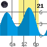 King Cove tide chart for Tuesday, October 21, 2025