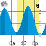King Cove tide chart for Monday, October 6, 2025