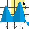 King Cove tide chart for Thursday, October 9, 2025