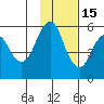 King Cove tide chart for Saturday, November 15, 2025