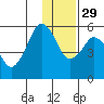King Cove tide chart for Saturday, November 29, 2025