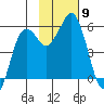 King Cove tide chart for Sunday, November 9, 2025