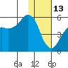 King Cove tide chart for Tuesday, January 13, 2026