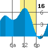 King Cove tide chart for Friday, January 16, 2026