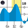 King Cove tide chart for Sunday, January 18, 2026