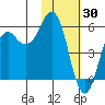 King Cove tide chart for Friday, January 30, 2026