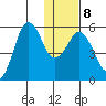 King Cove tide chart for Thursday, January 8, 2026