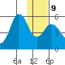 King Cove tide chart for Friday, January 9, 2026