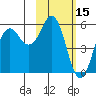 King Cove tide chart for Sunday, February 15, 2026