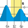 King Cove tide chart for Friday, February 6, 2026