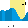 King Cove tide chart for Friday, March 13, 2026