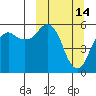 King Cove tide chart for Saturday, March 14, 2026