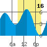 King Cove tide chart for Monday, March 16, 2026