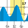King Cove tide chart for Tuesday, March 17, 2026