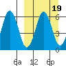 King Cove tide chart for Thursday, March 19, 2026