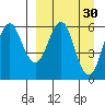 King Cove tide chart for Monday, March 30, 2026