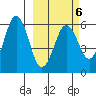 King Cove tide chart for Friday, March 6, 2026