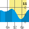 King Cove tide chart for Saturday, April 11, 2026