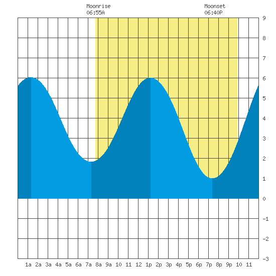 King Cove tide chart for Tuesday, April 14, 2026