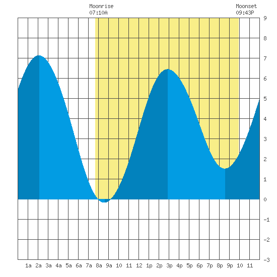 King Cove tide chart for Thursday, April 16, 2026