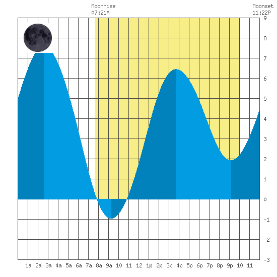 King Cove tide chart for Friday, April 17, 2026