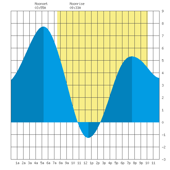 King Cove tide chart for Tuesday, April 21, 2026