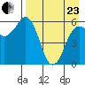 King Cove tide chart for Thursday, April 23, 2026
