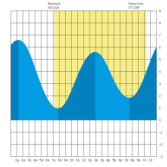 King Cove tide chart for Tuesday, April 28, 2026