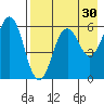 King Cove tide chart for Thursday, April 30, 2026