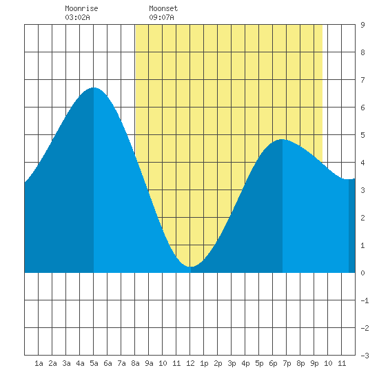 King Cove tide chart for Monday, April 6, 2026