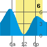 King Cove tide chart for Monday, April 6, 2026