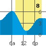 King Cove tide chart for Wednesday, April 8, 2026