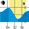 King Cove tide chart for Thursday, April 9, 2026