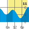 King Cove tide chart for Monday, May 11, 2026