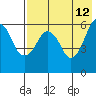 King Cove tide chart for Tuesday, May 12, 2026