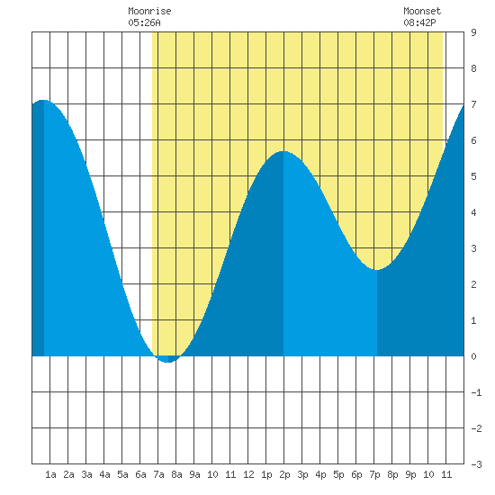 King Cove tide chart for Thursday, May 14, 2026