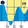 King Cove tide chart for Saturday, May 16, 2026