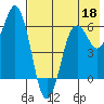 King Cove tide chart for Monday, May 18, 2026